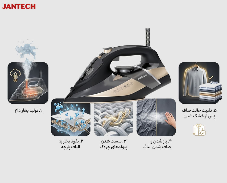 مراحل عملکرد بخار در اتو کردن لباس