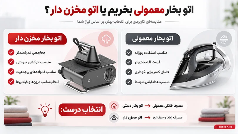 راهنمای خرید اتو بخار و مخزن دار