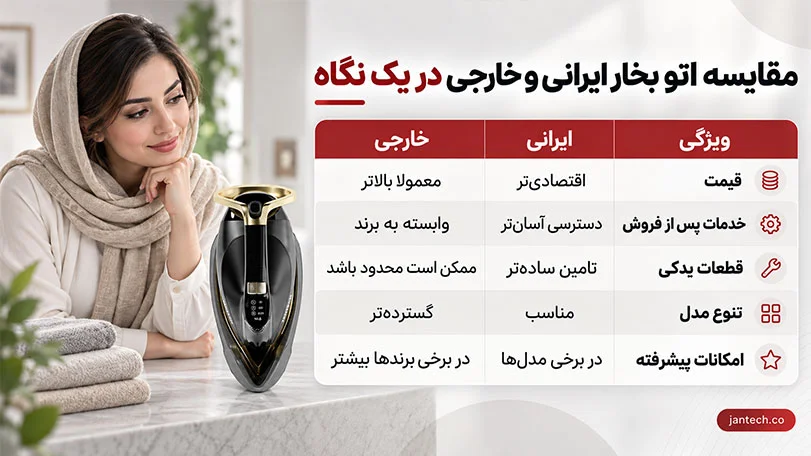 راهنمای انتخاب میان اتو بخار ایرانی یا خارجی با بودجه کم